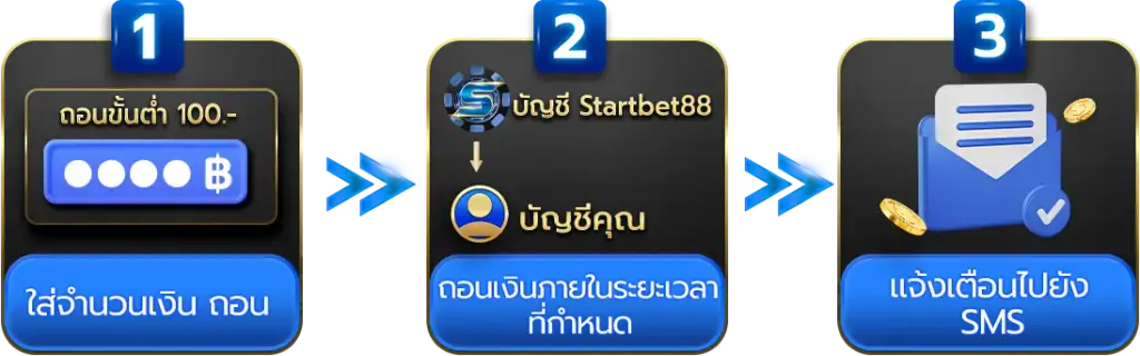 แนะนำการใช้งาน-ถอน